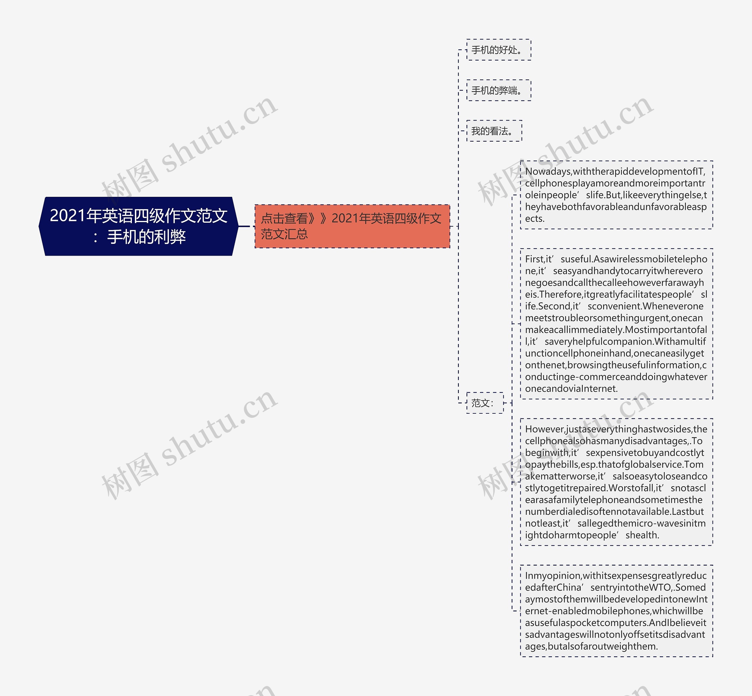 2021年英语四级作文范文：手机的利弊