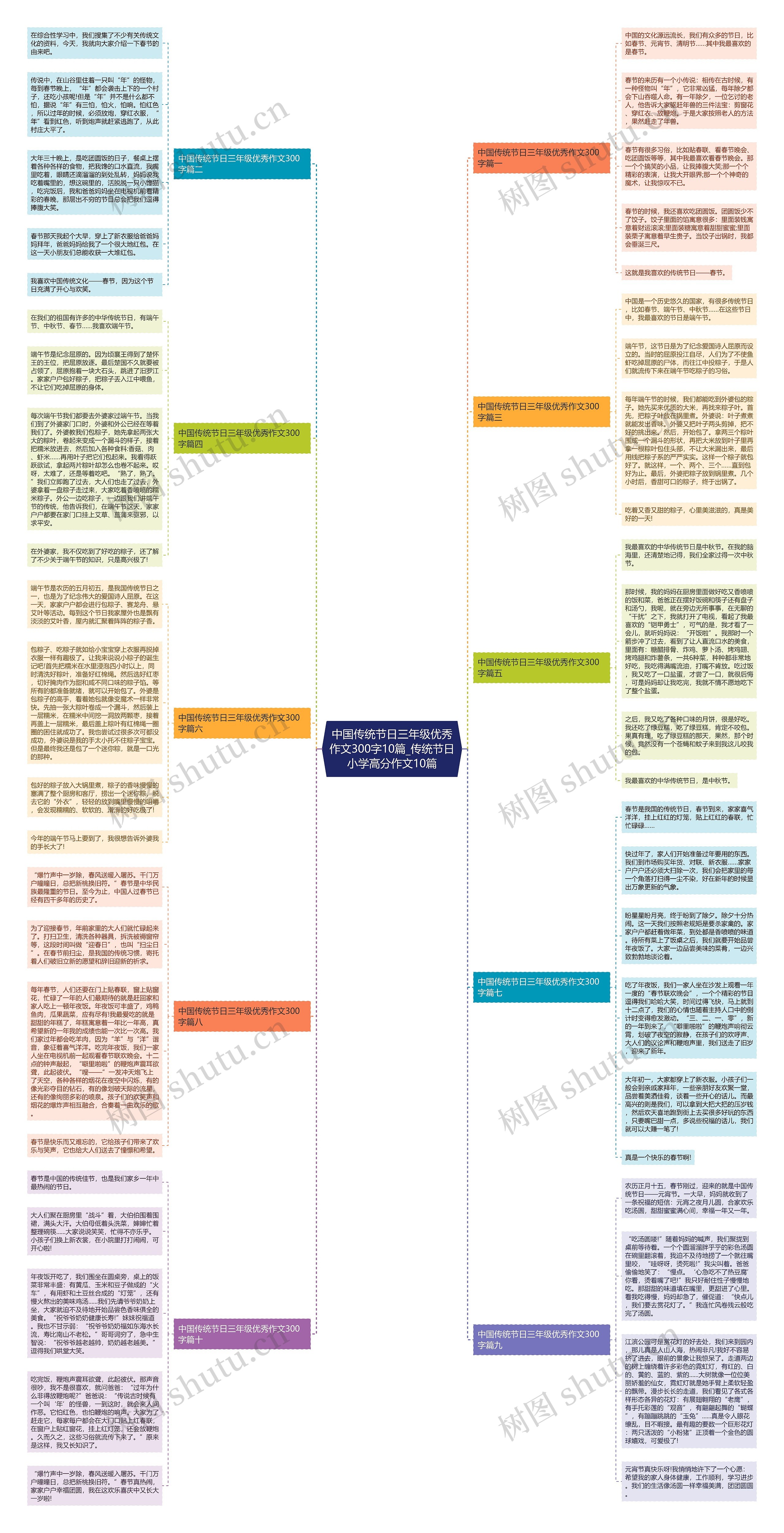 中国传统节日三年级优秀作文300字10篇_传统节日小学高分作文10篇思维导图