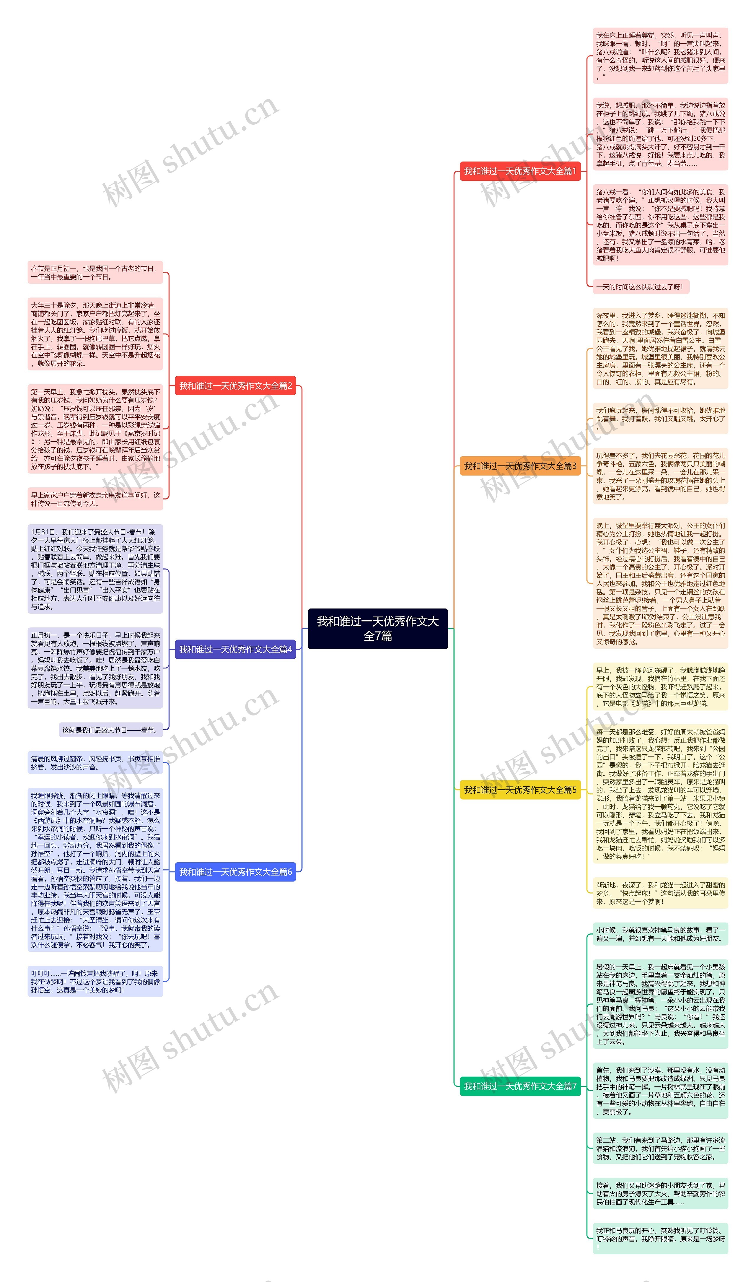 我和谁过一天优秀作文大全7篇思维导图