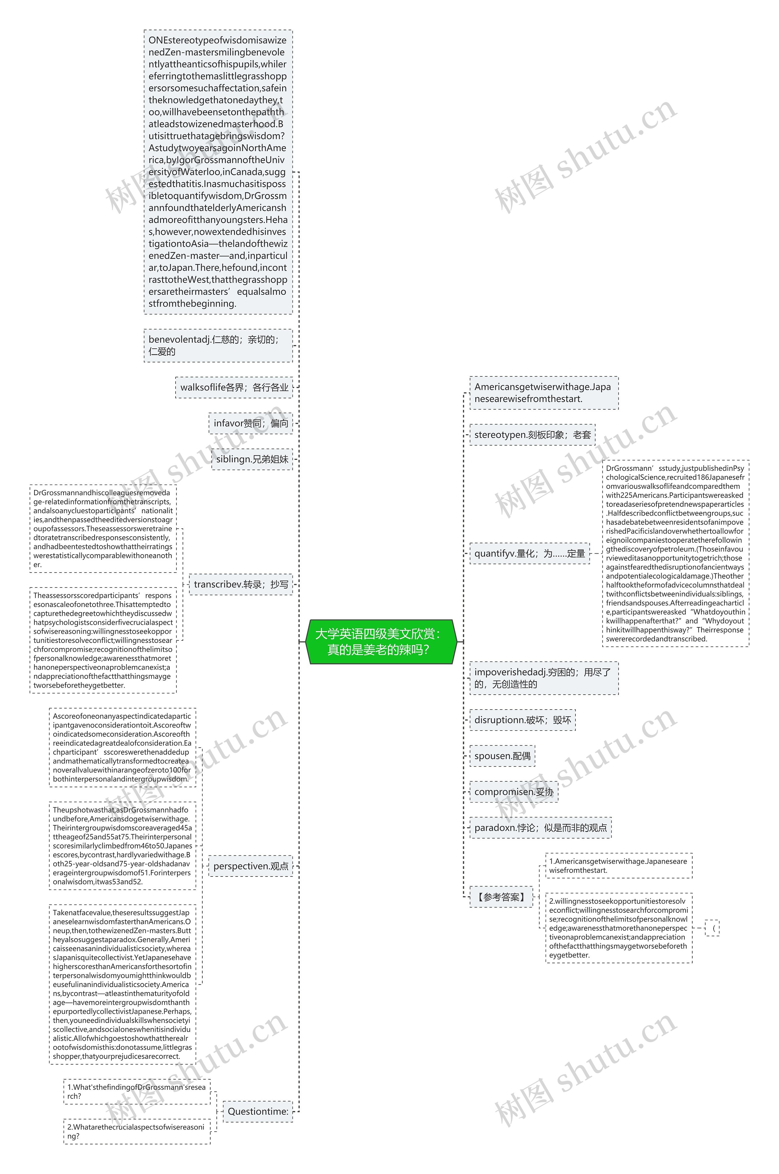 大学英语四级美文欣赏：真的是姜老的辣吗？思维导图