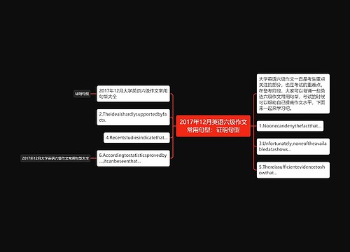 2017年12月英语六级作文常用句型：证明句型