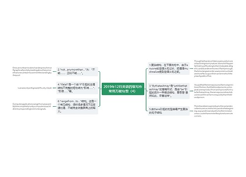 2019年12月英语四级写作常用万能句型（4）