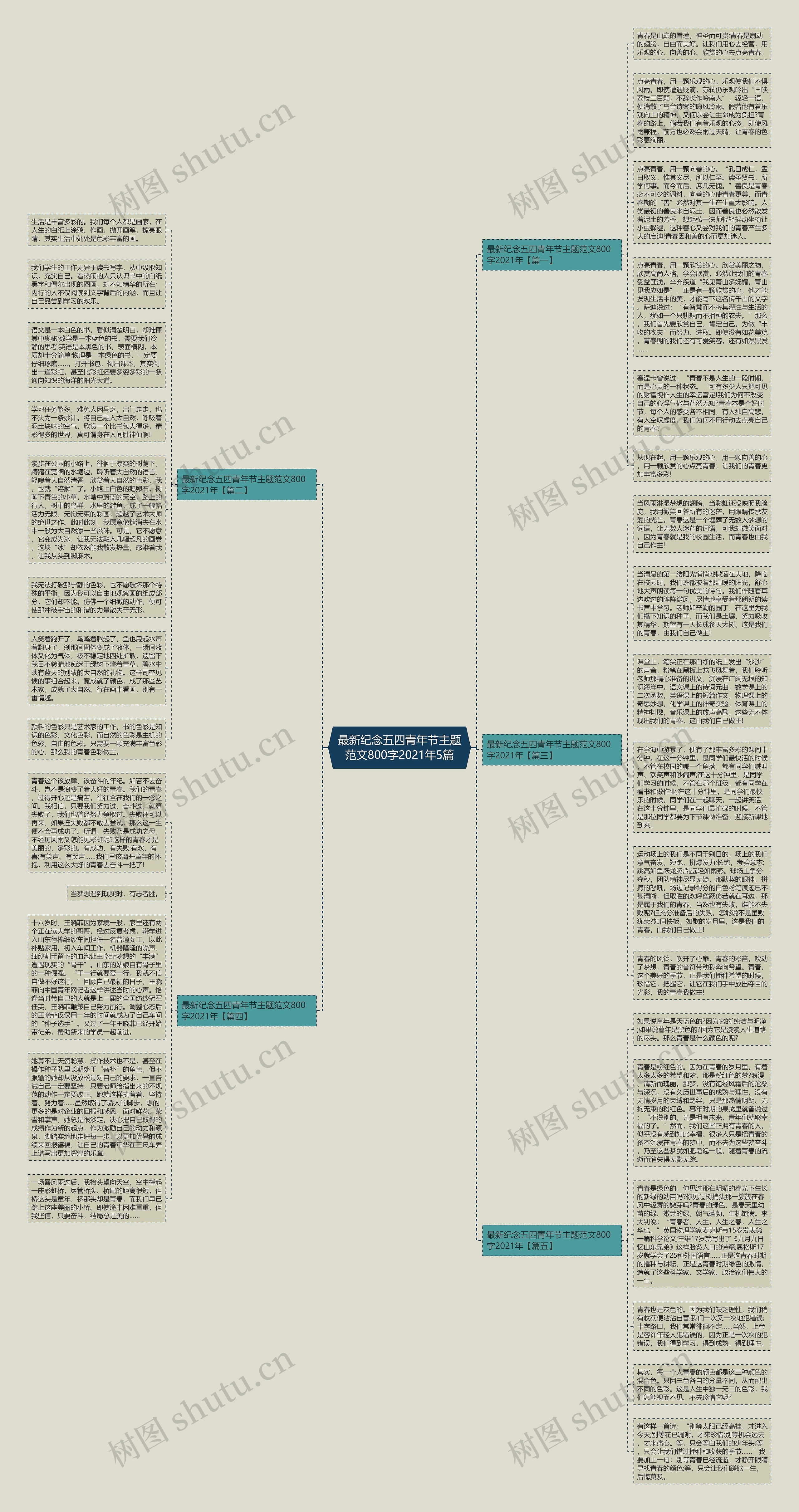 最新纪念五四青年节主题范文800字2021年5篇思维导图