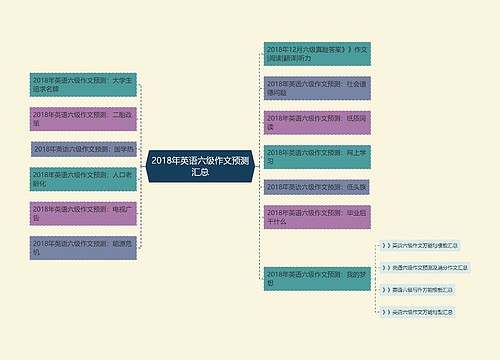 2018年英语六级作文预测汇总