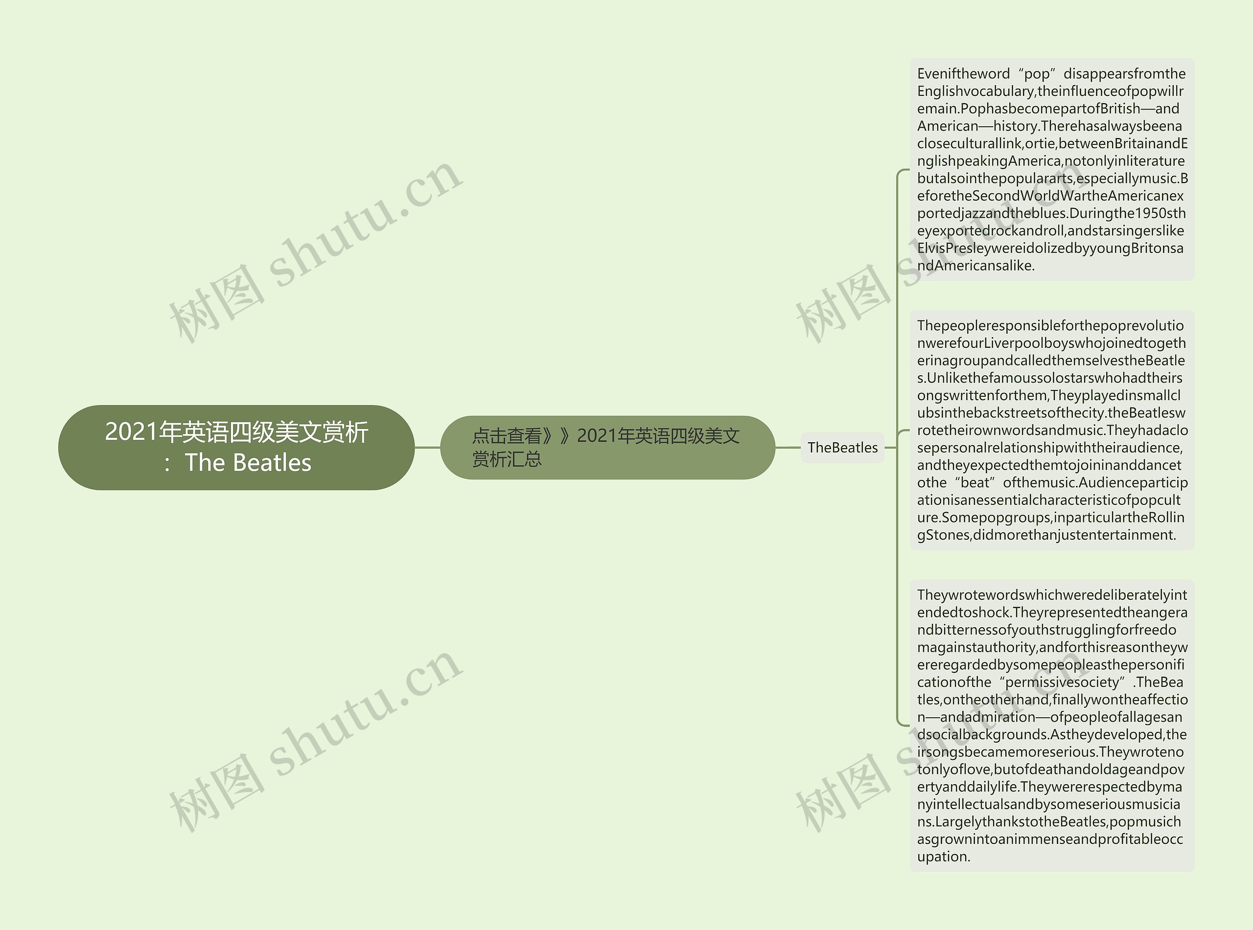 2021年英语四级美文赏析：The Beatles思维导图