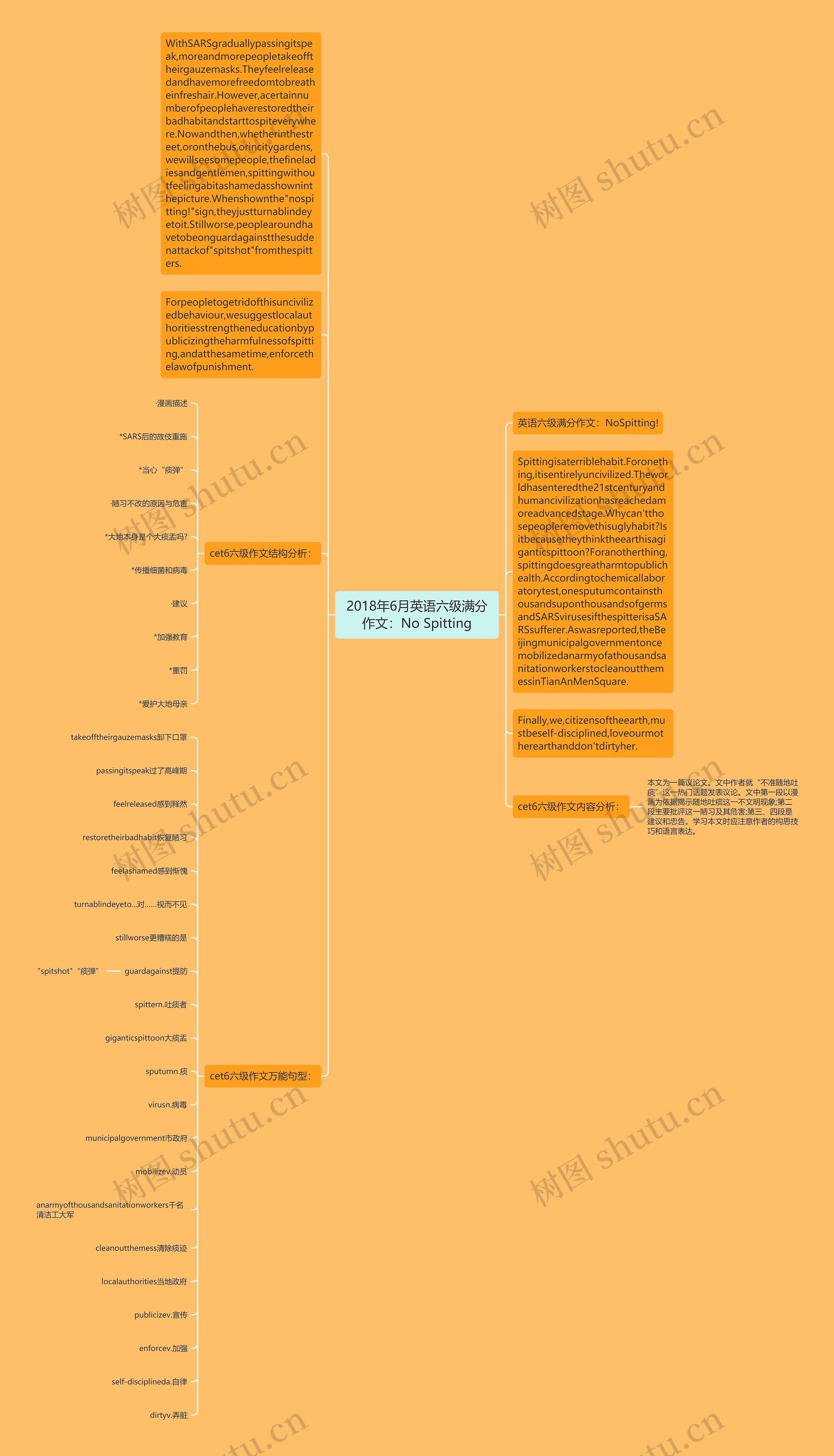 2018年6月英语六级满分作文：No Spitting思维导图