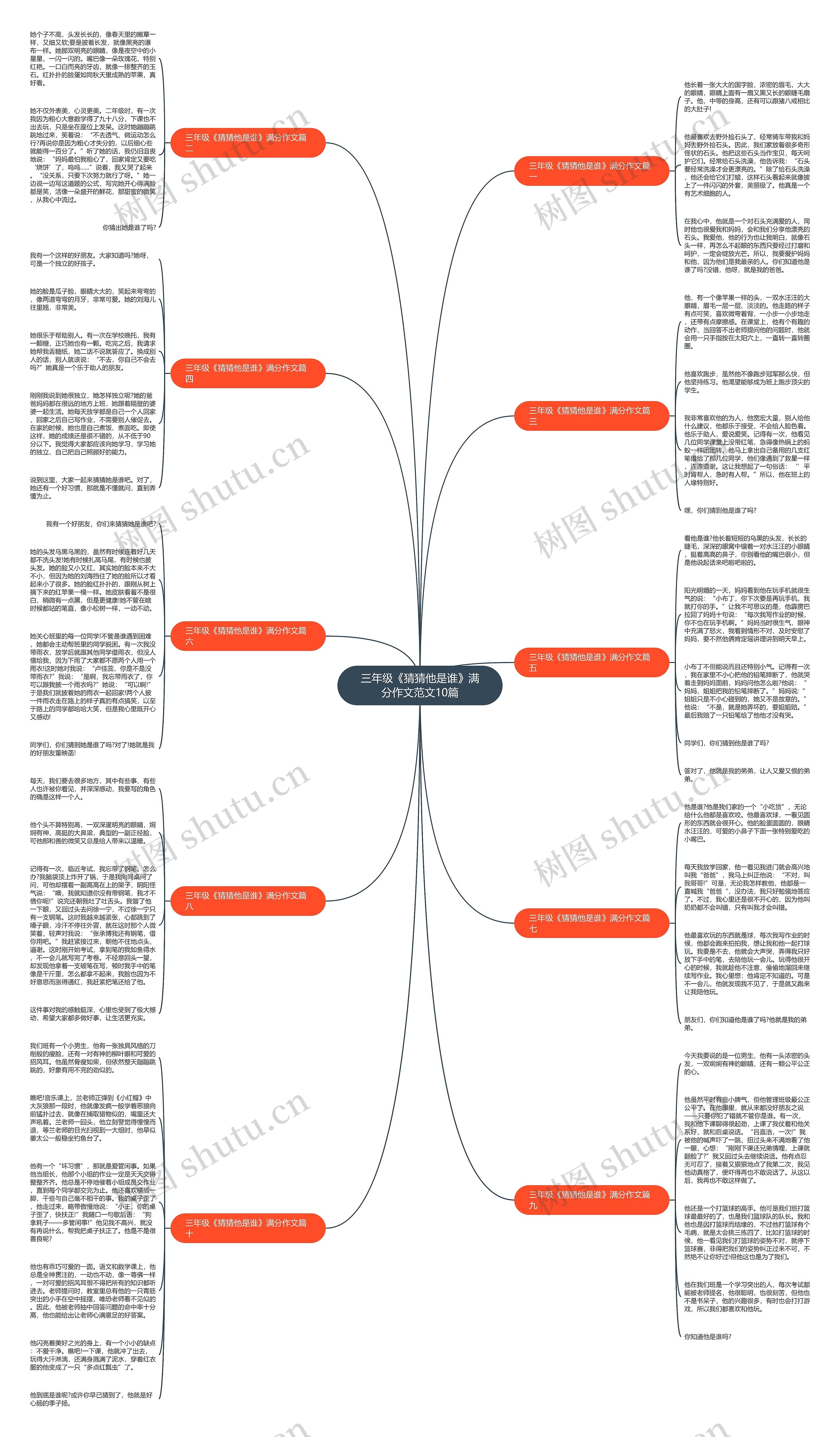 三年级《猜猜他是谁》满分作文范文10篇思维导图