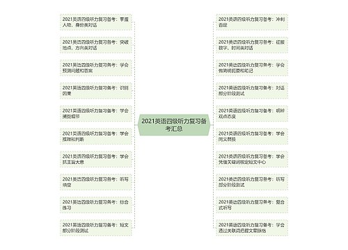 2021英语四级听力复习备考汇总