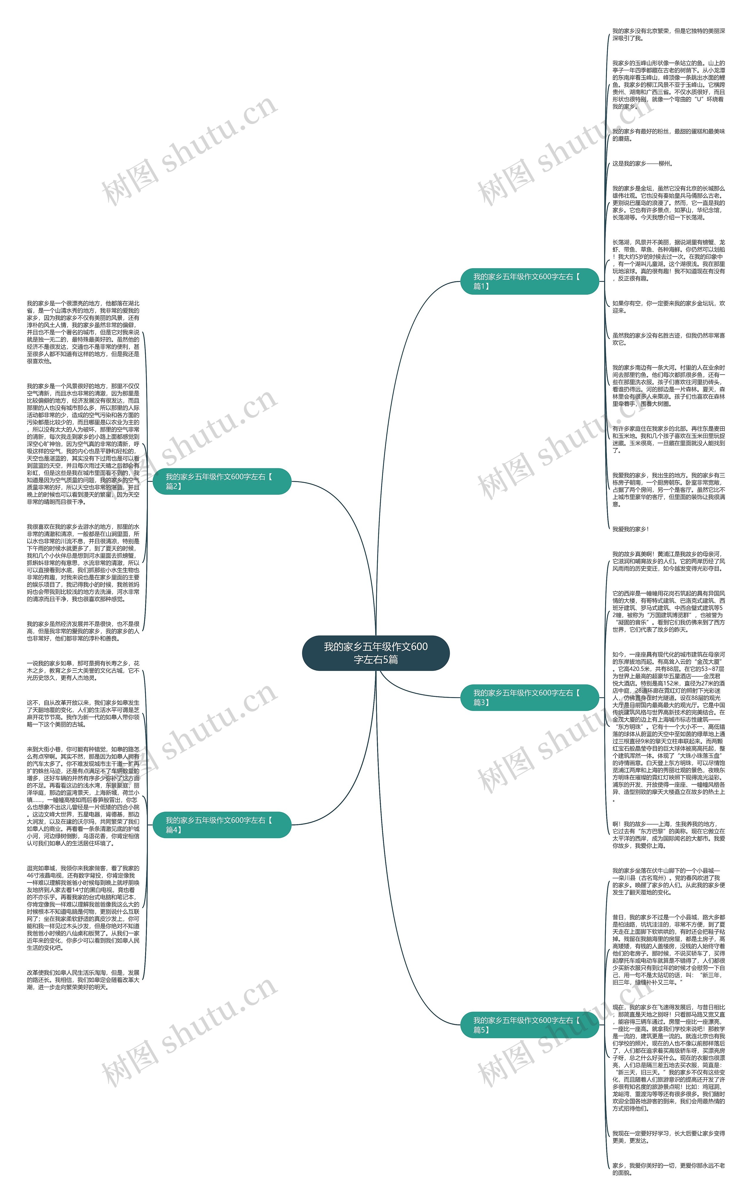 我的家乡五年级作文600字左右5篇思维导图
