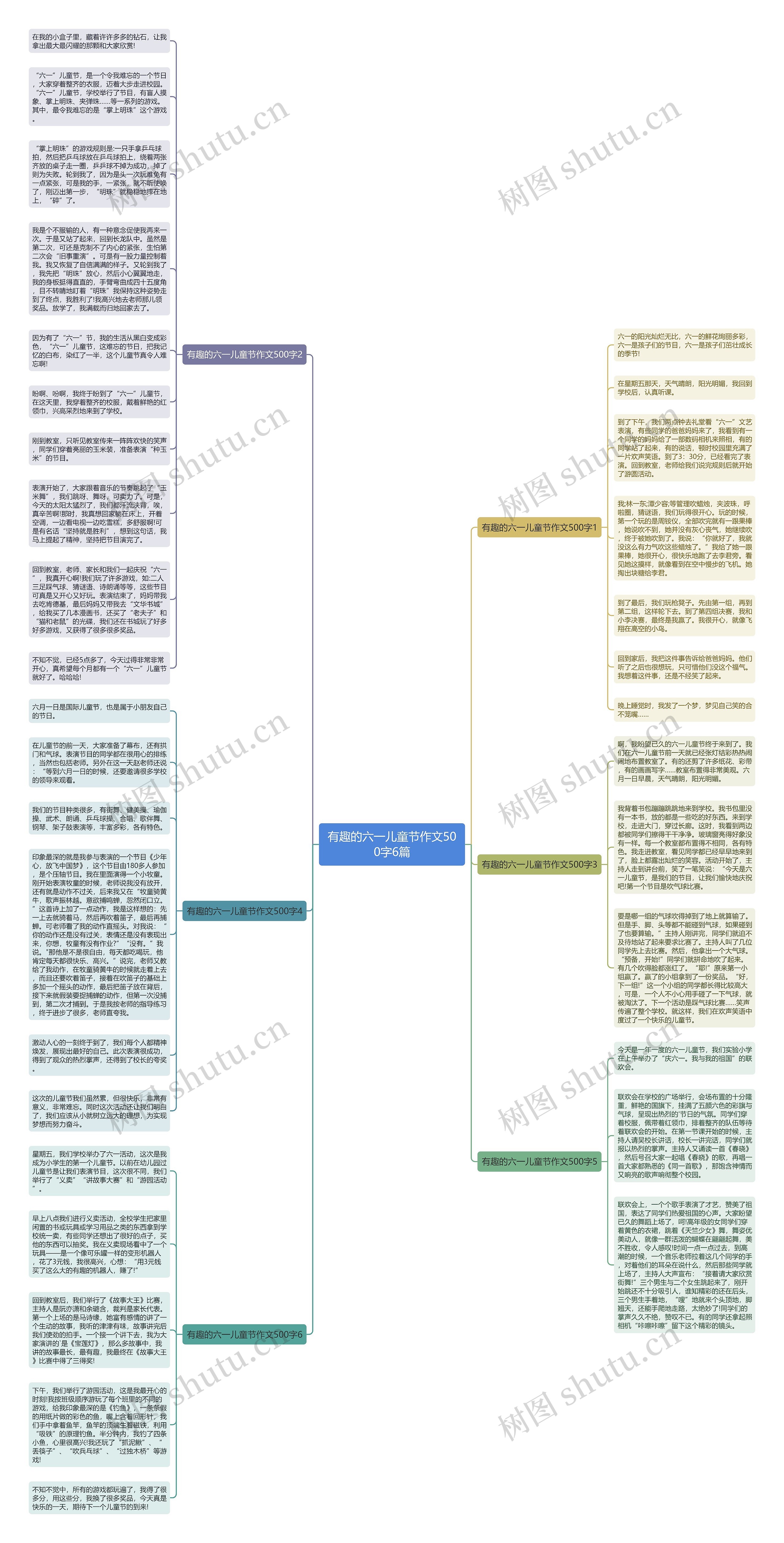 有趣的六一儿童节作文500字6篇思维导图