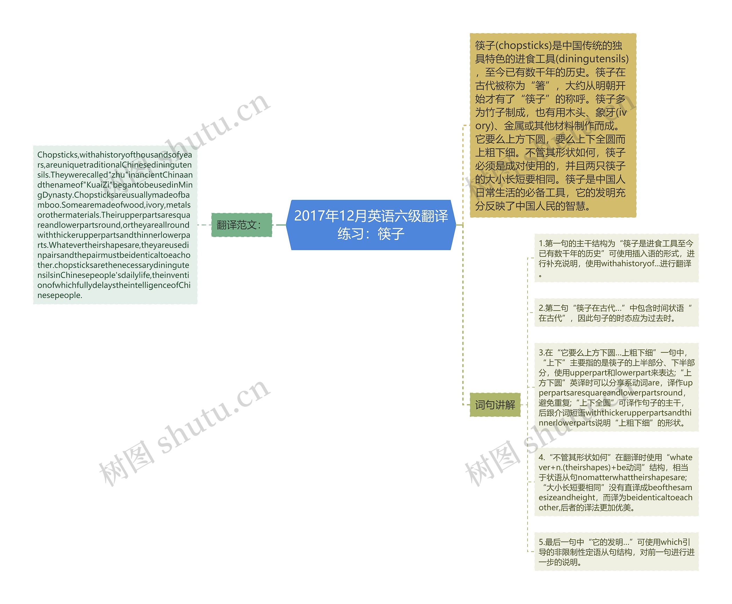 2017年12月英语六级翻译练习：筷子思维导图