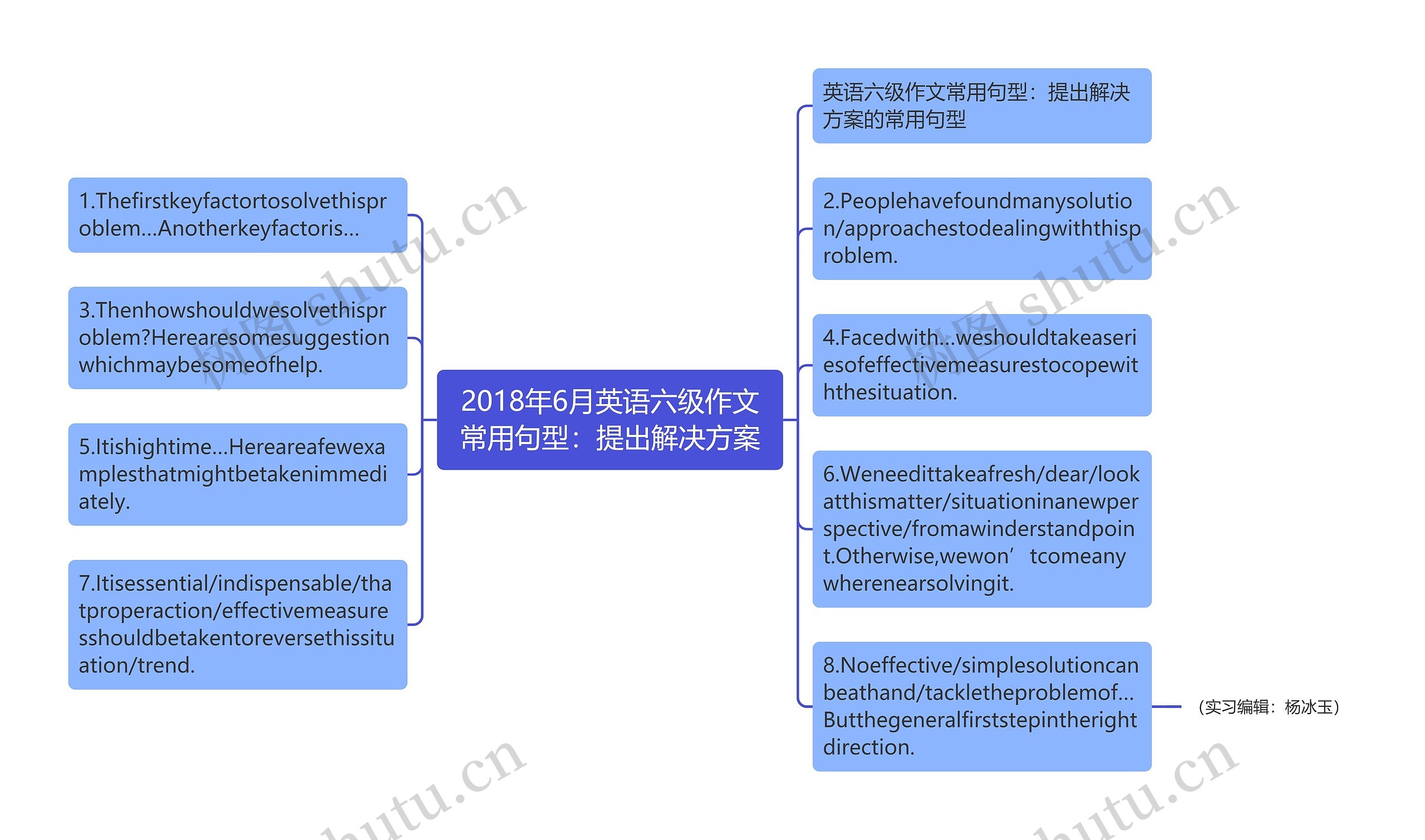 2018年6月英语六级作文常用句型：提出解决方案