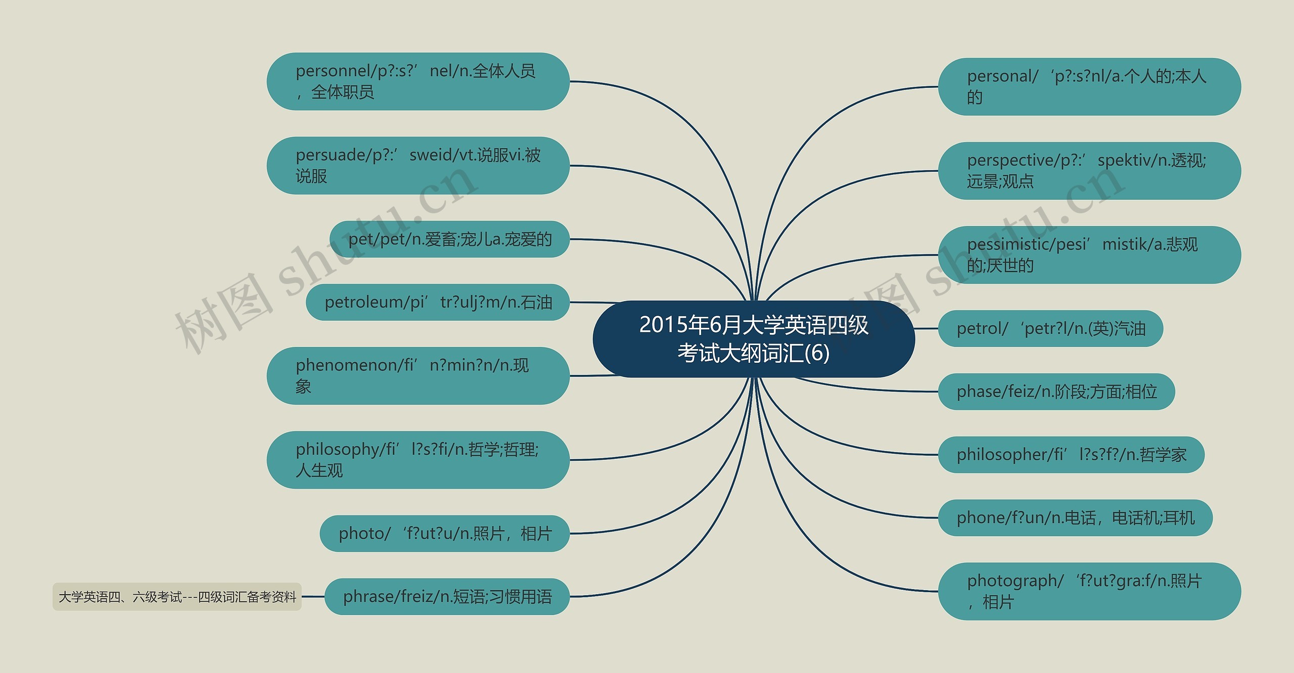 2015年6月大学英语四级考试大纲词汇(6) 2015年6月大学英语四级考试大纲词汇(6)