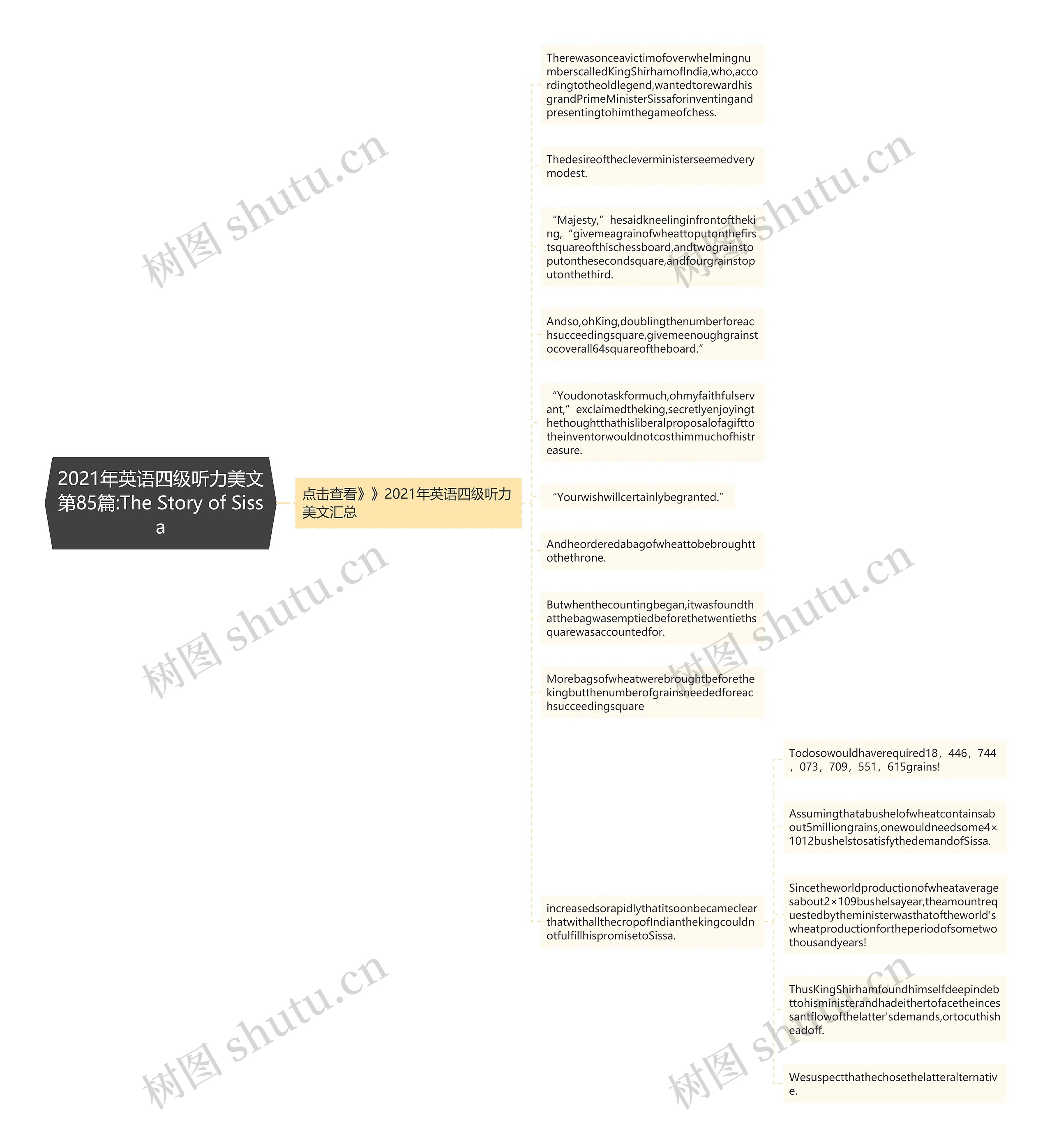 2021年英语四级听力美文第85篇:The Story of Sissa思维导图