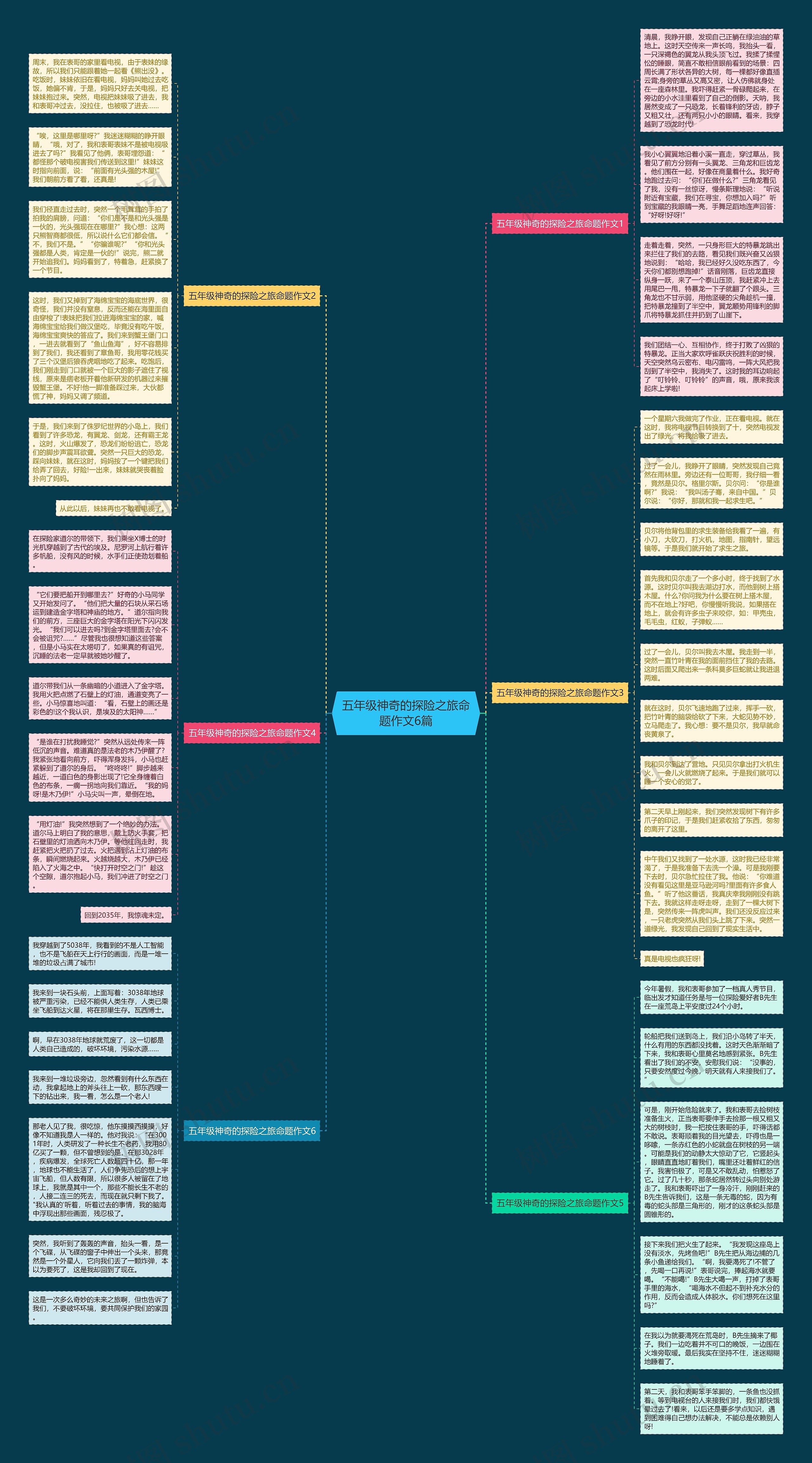 五年级神奇的探险之旅命题作文6篇思维导图