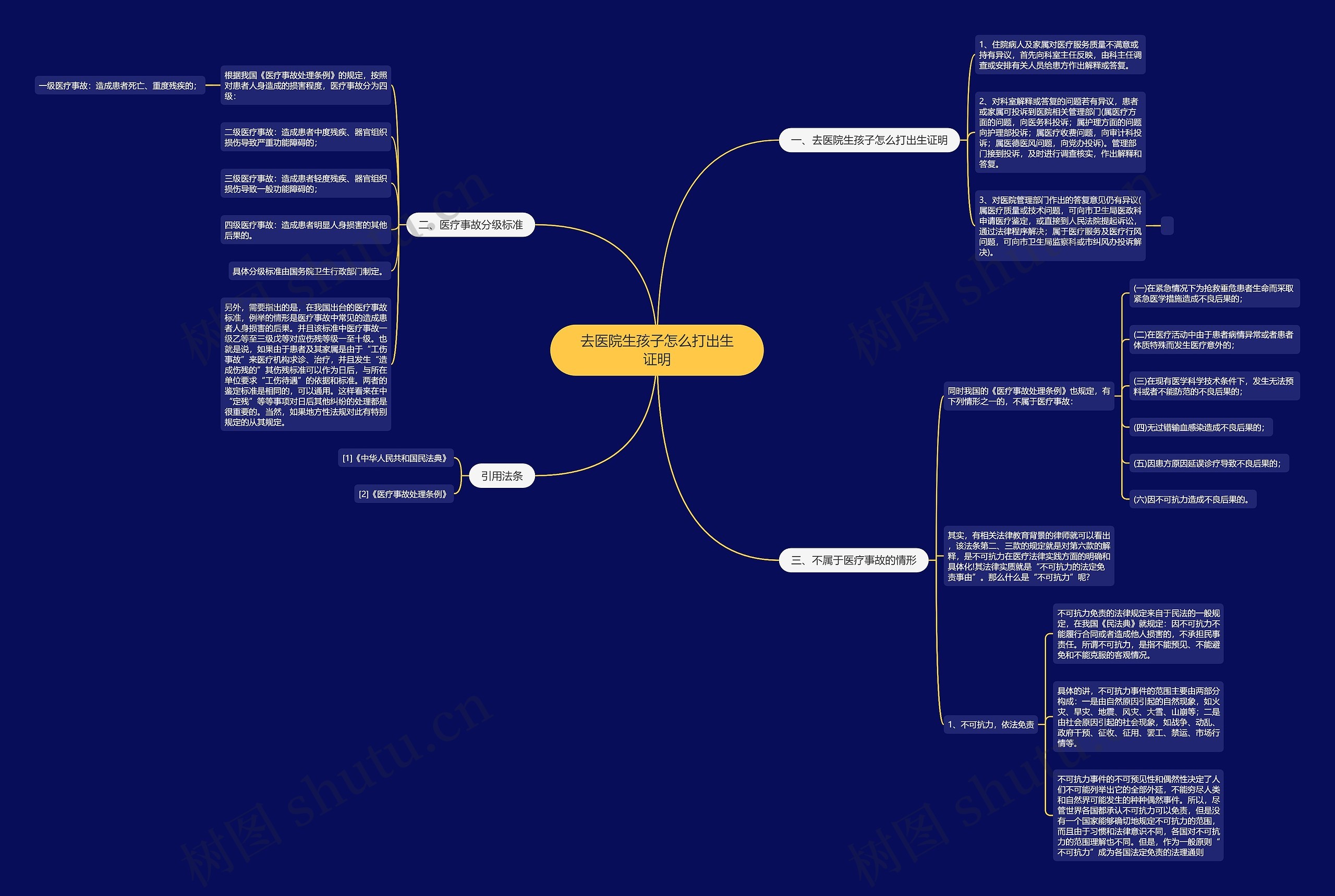 去医院生孩子怎么打出生证明 去医院生孩子怎么打出生证明
