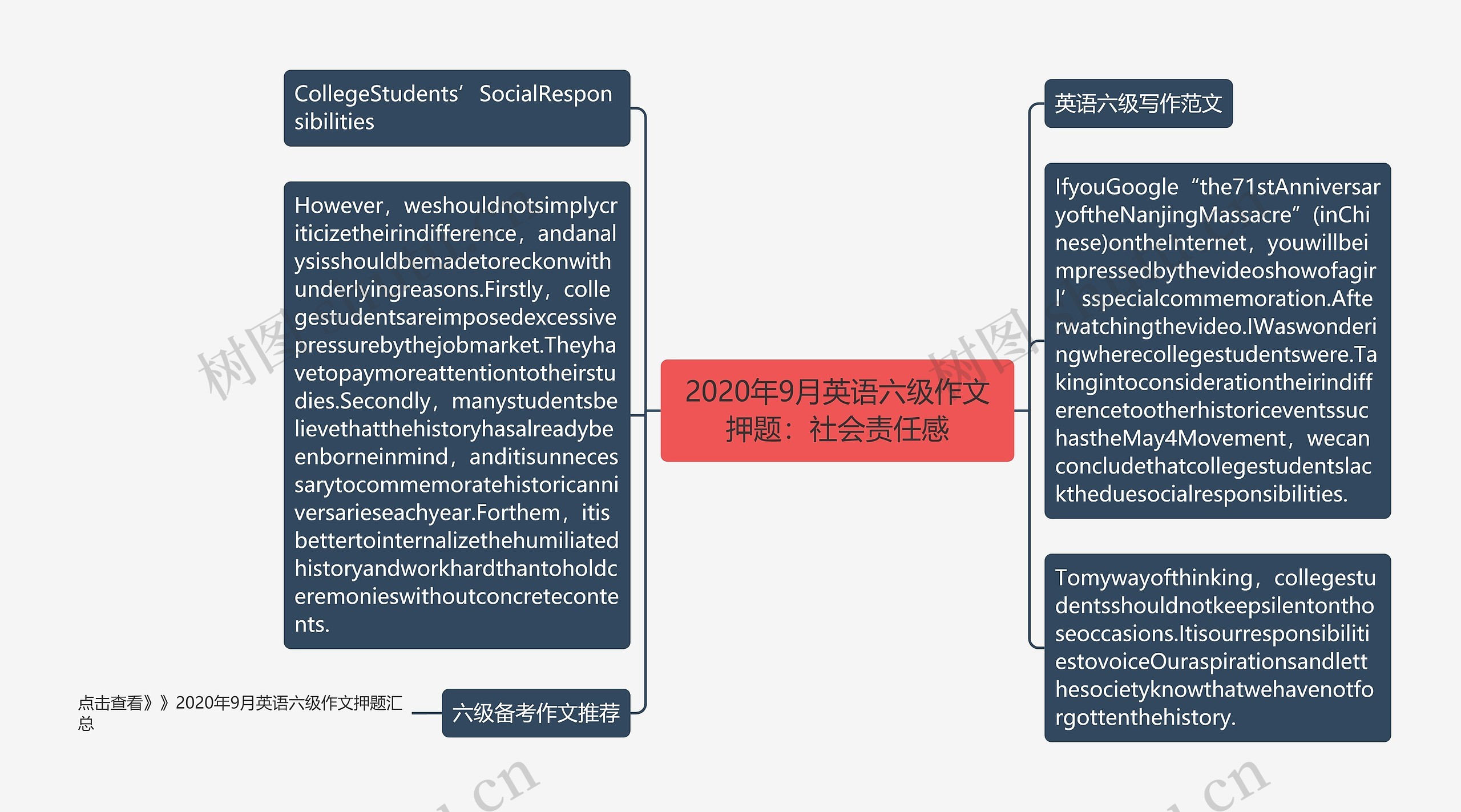 2020年9月英语六级作文押题：社会责任感