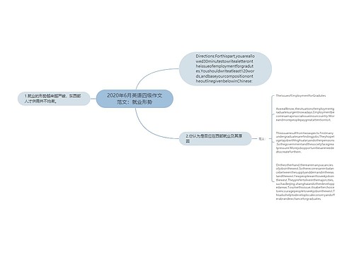 2020年6月英语四级作文范文：就业形势