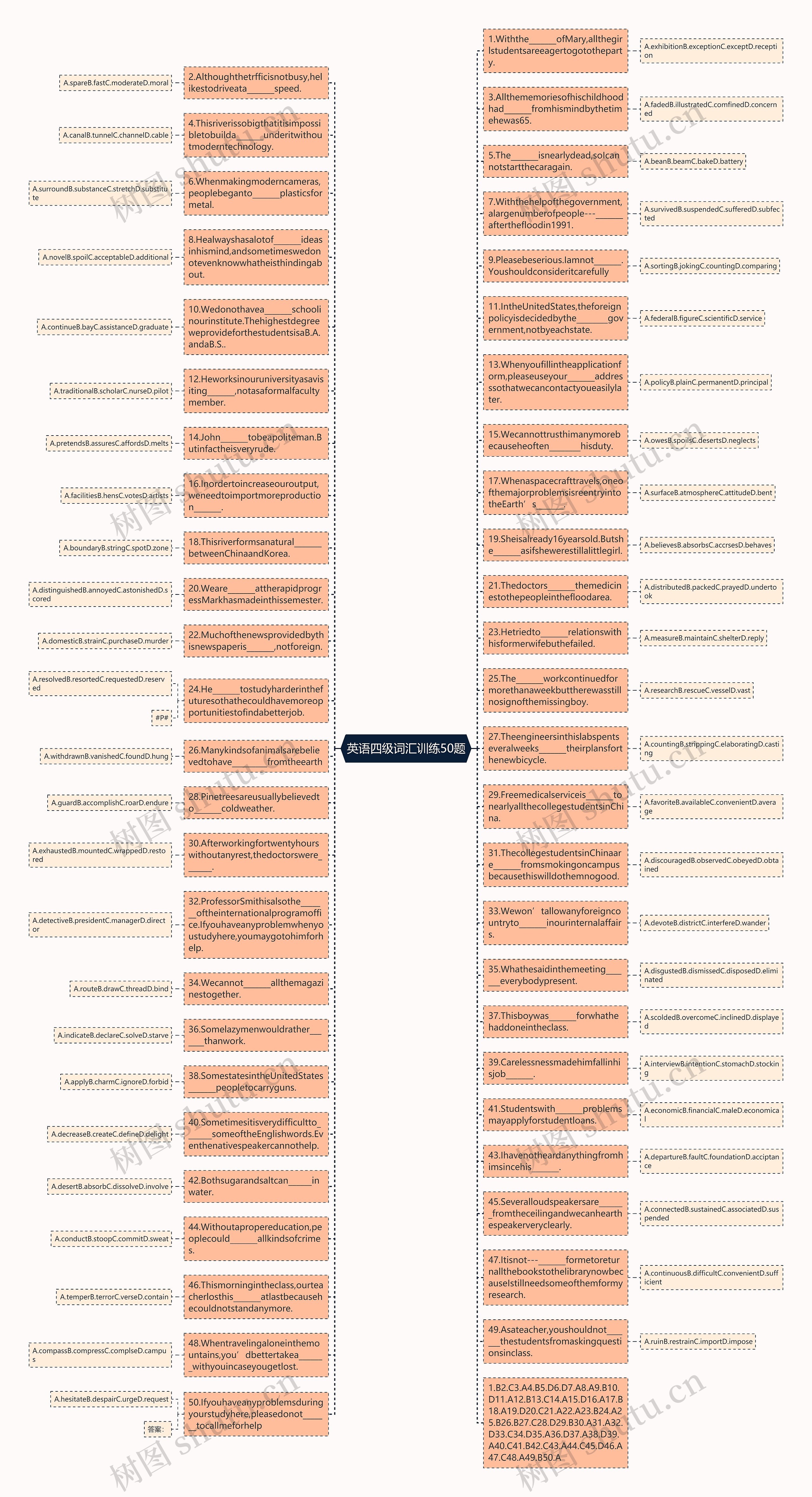 英语四级词汇训练50题思维导图