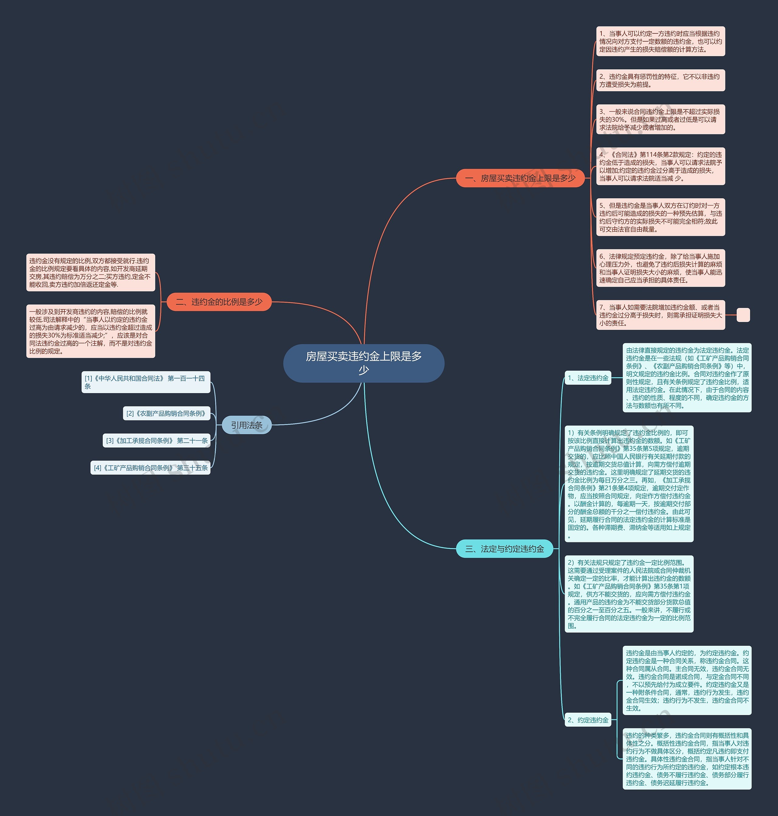 房屋买卖违约金上限是多少 房屋买卖违约金上限是多少