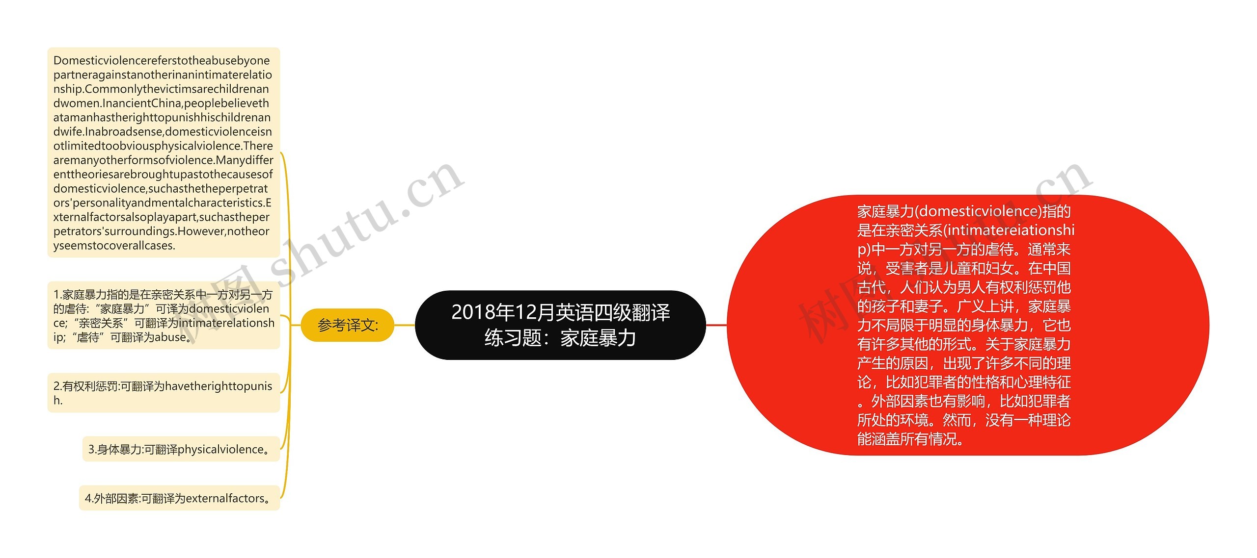 2018年12月英语四级翻译练习题：家庭暴力