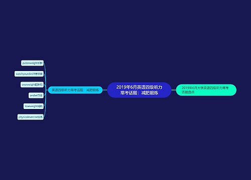 2019年6月英语四级听力常考话题：减肥锻炼