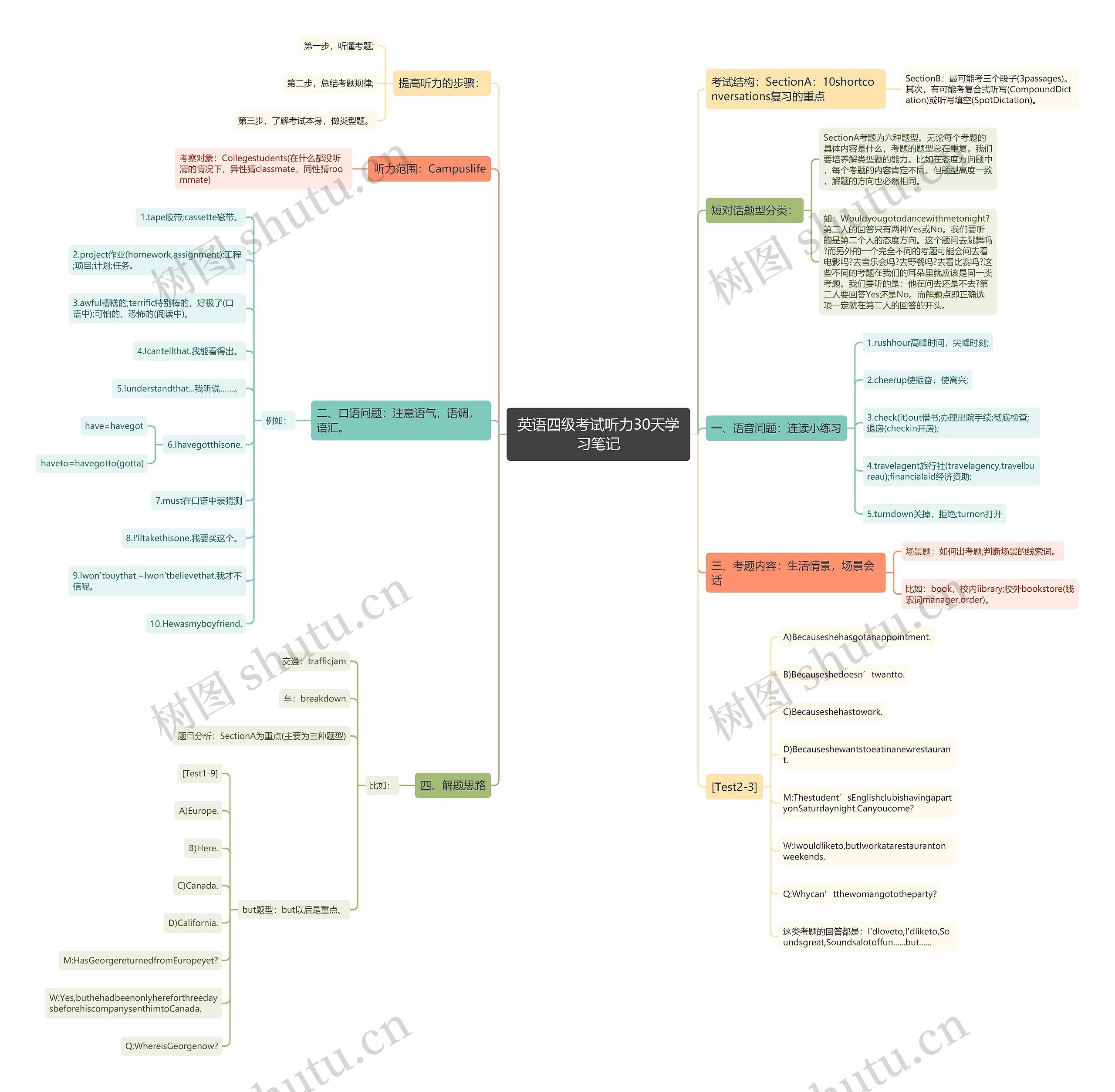 英语四级考试听力30天学习笔记 英语四级考试听力30天学习笔记