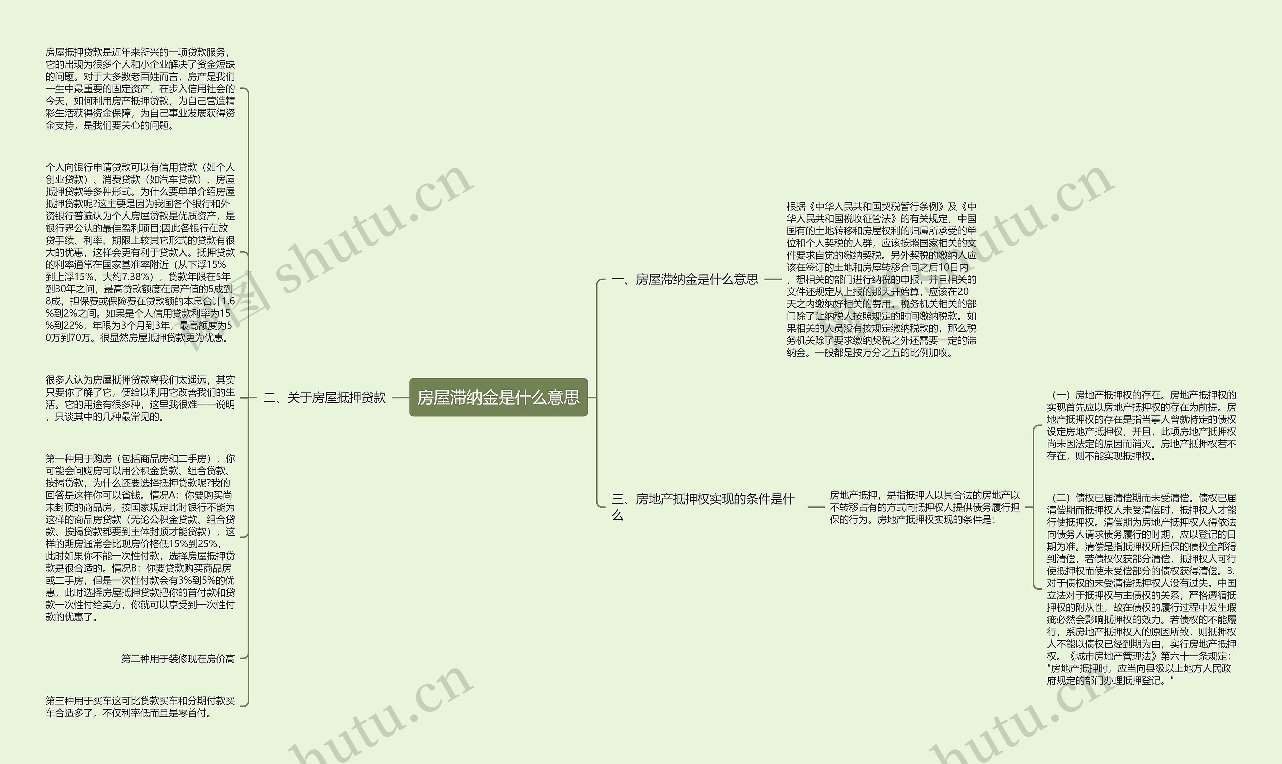 房屋滞纳金是什么意思思维导图