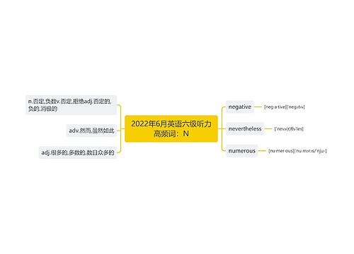 2022年6月英语六级听力高频词：N