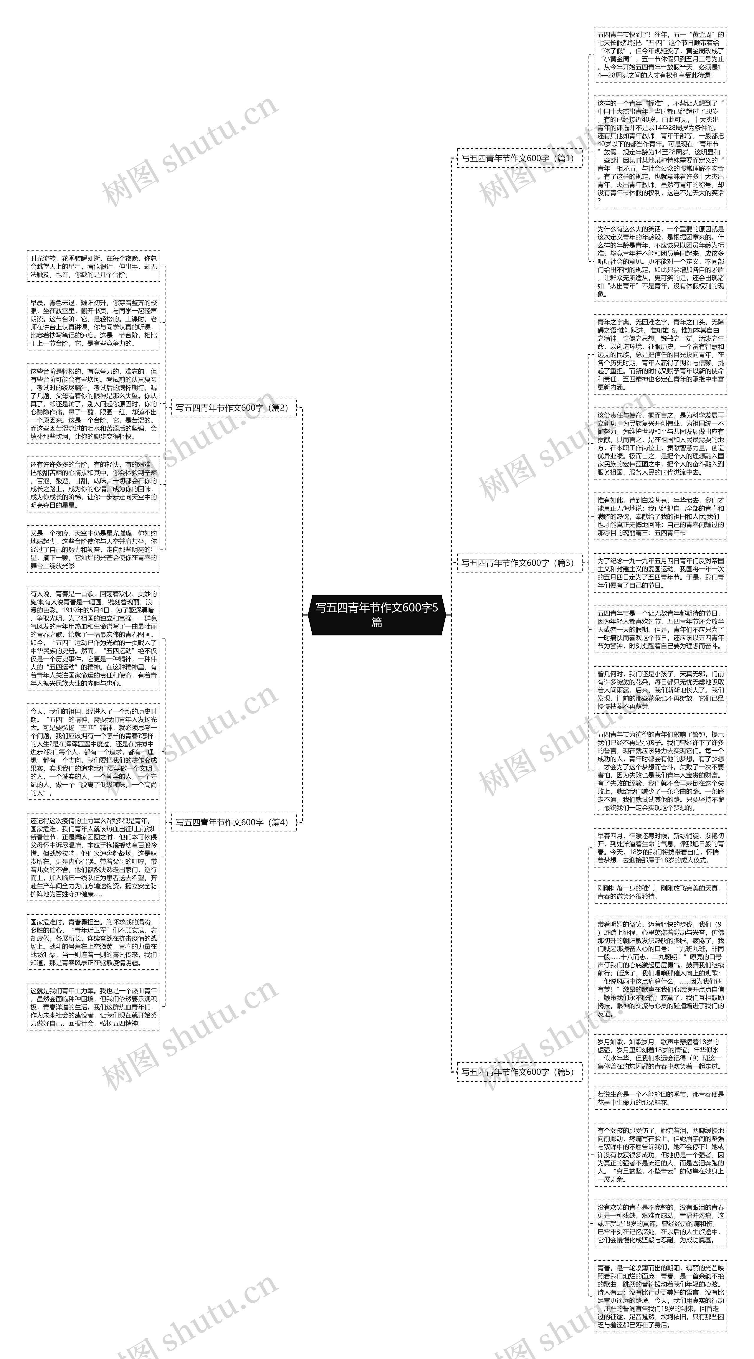 写五四青年节作文600字5篇思维导图