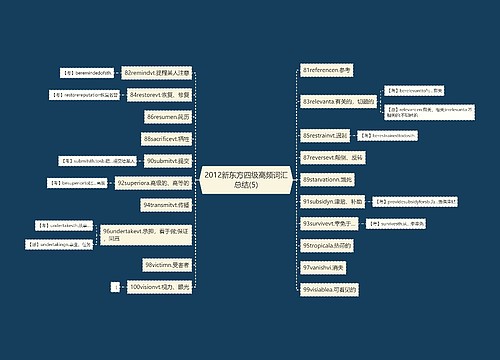 2012新东方四级高频词汇总结(5)