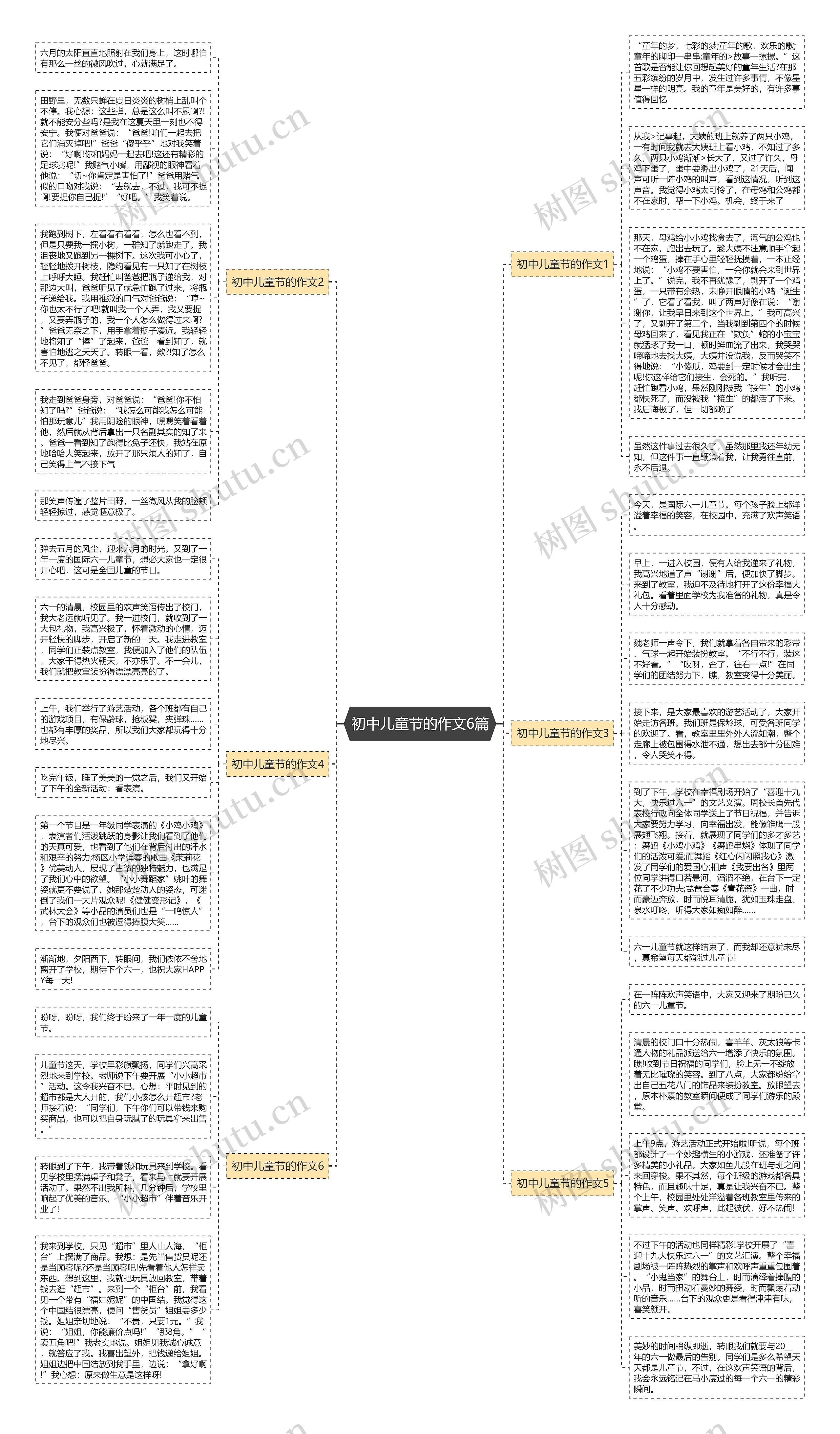 初中儿童节的作文6篇思维导图