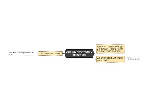 2015年12月英语六级作文常用模板盘点