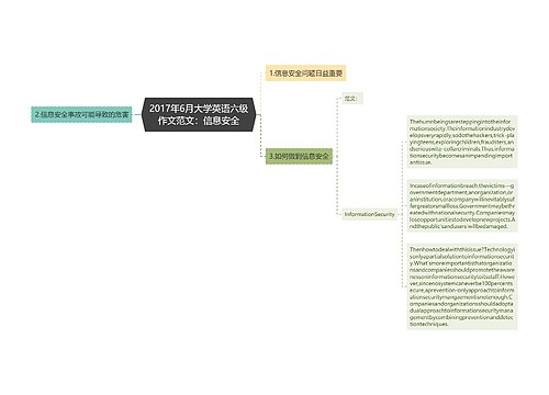 2017年6月大学英语六级作文范文：信息安全