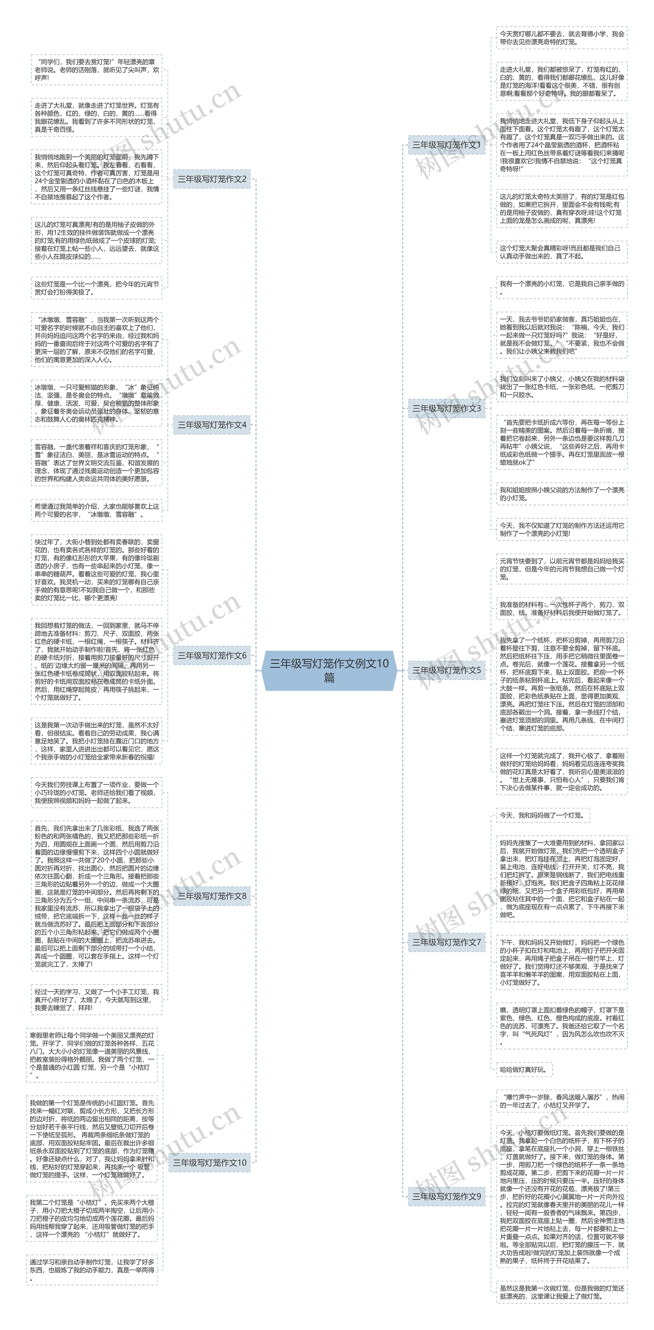 三年级写灯笼作文例文10篇思维导图