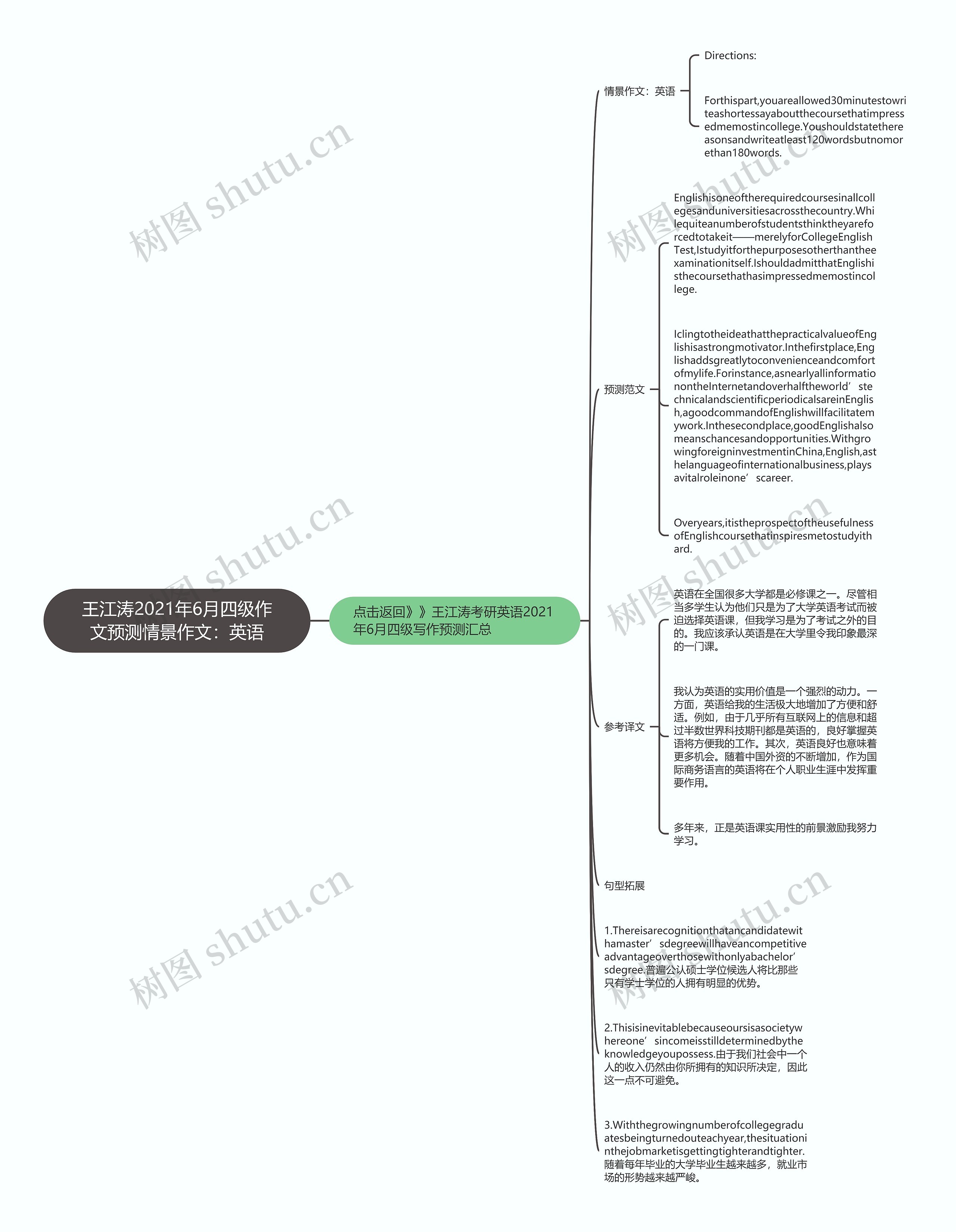 王江涛2021年6月四级作文预测情景作文：英语