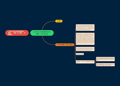 2020年12月英语四级作文押题：大学生生活
