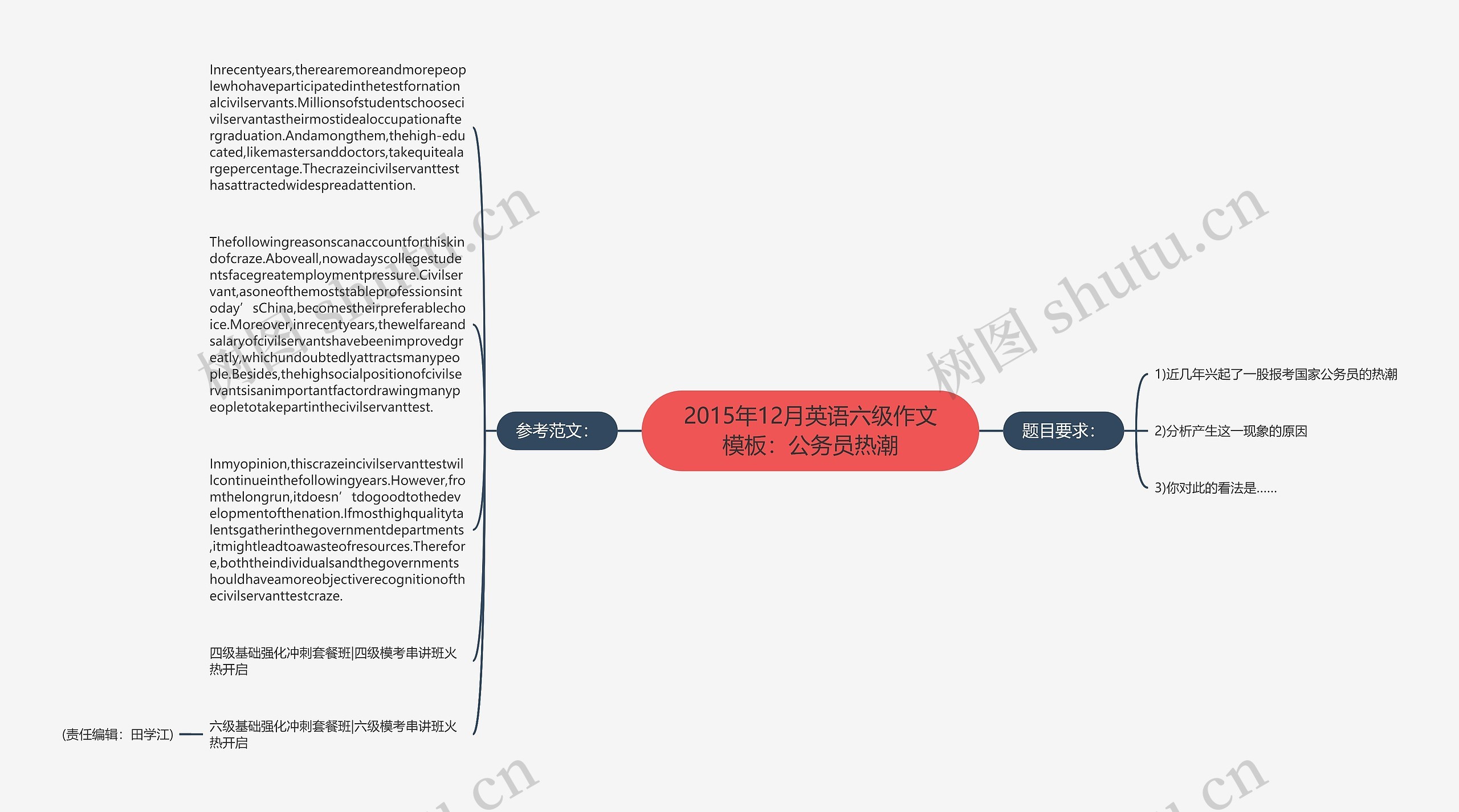 2015年12月英语六级作文：公务员热潮思维导图