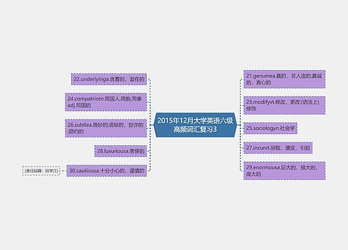 2015年12月大学英语六级高频词汇复习3