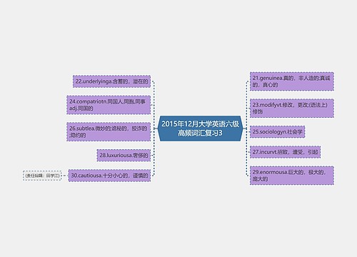 2015年12月大学英语六级高频词汇复习3