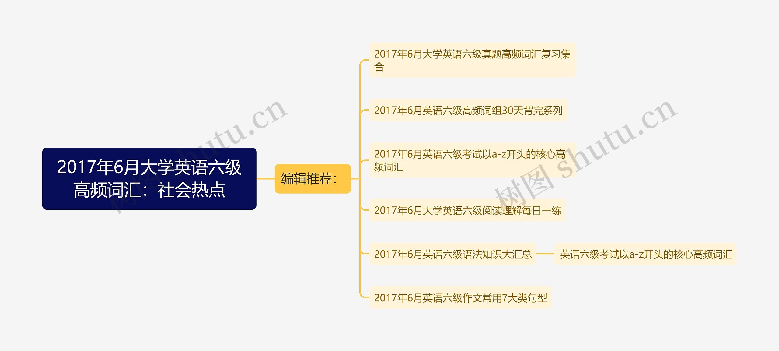 2017年6月大学英语六级高频词汇：社会热点