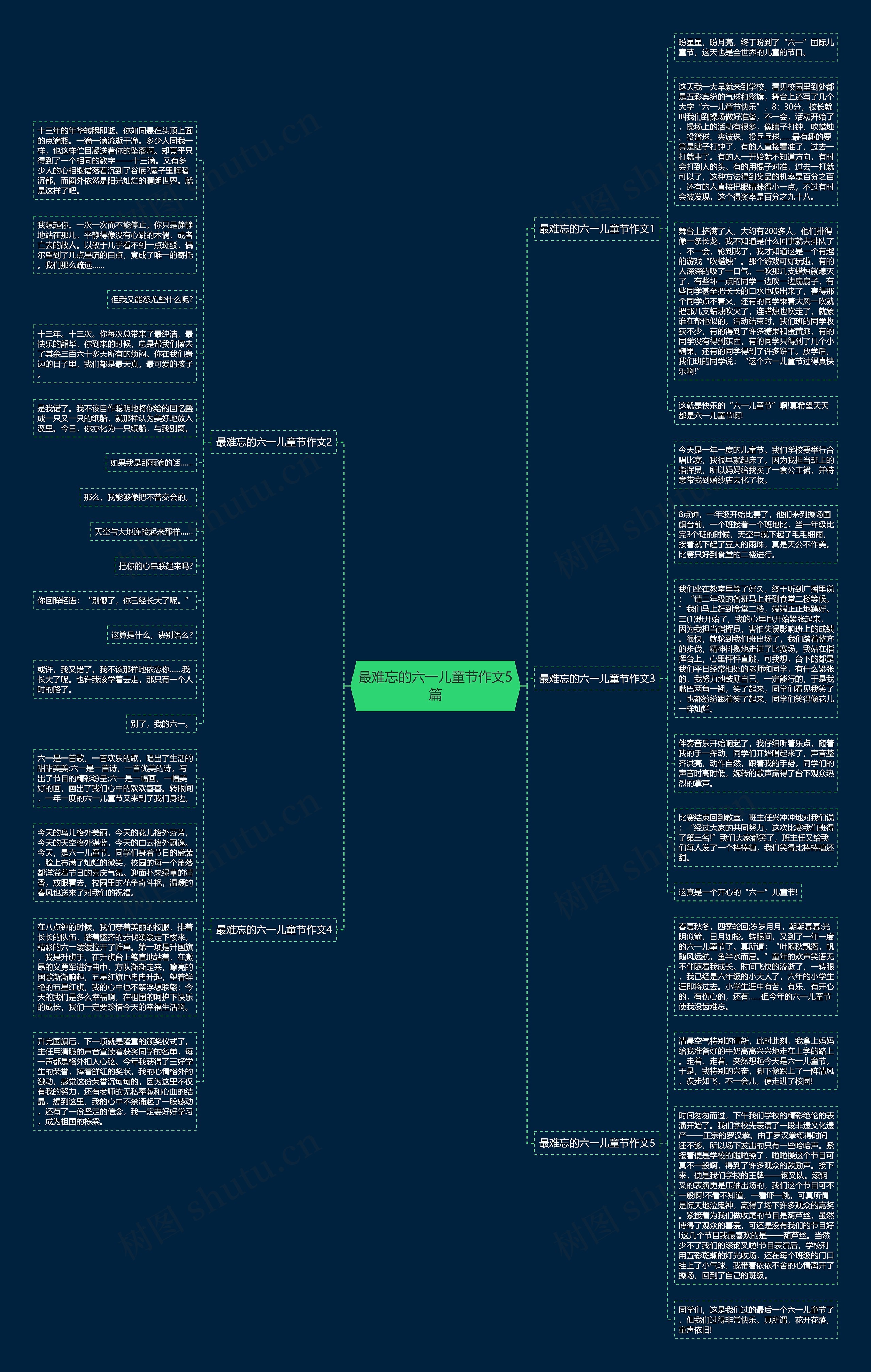 最难忘的六一儿童节作文5篇思维导图