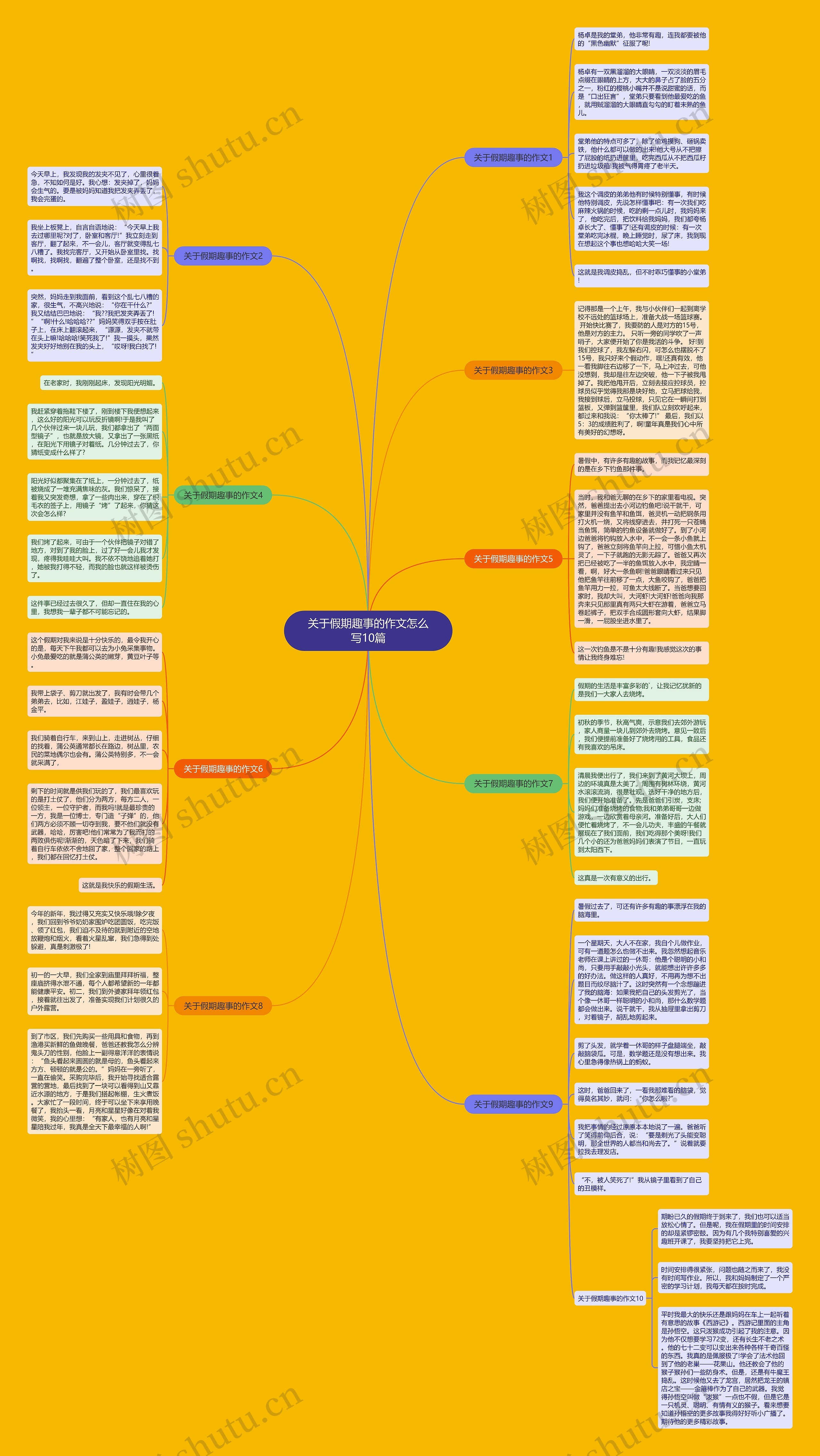 关于假期趣事的作文怎么写10篇思维导图