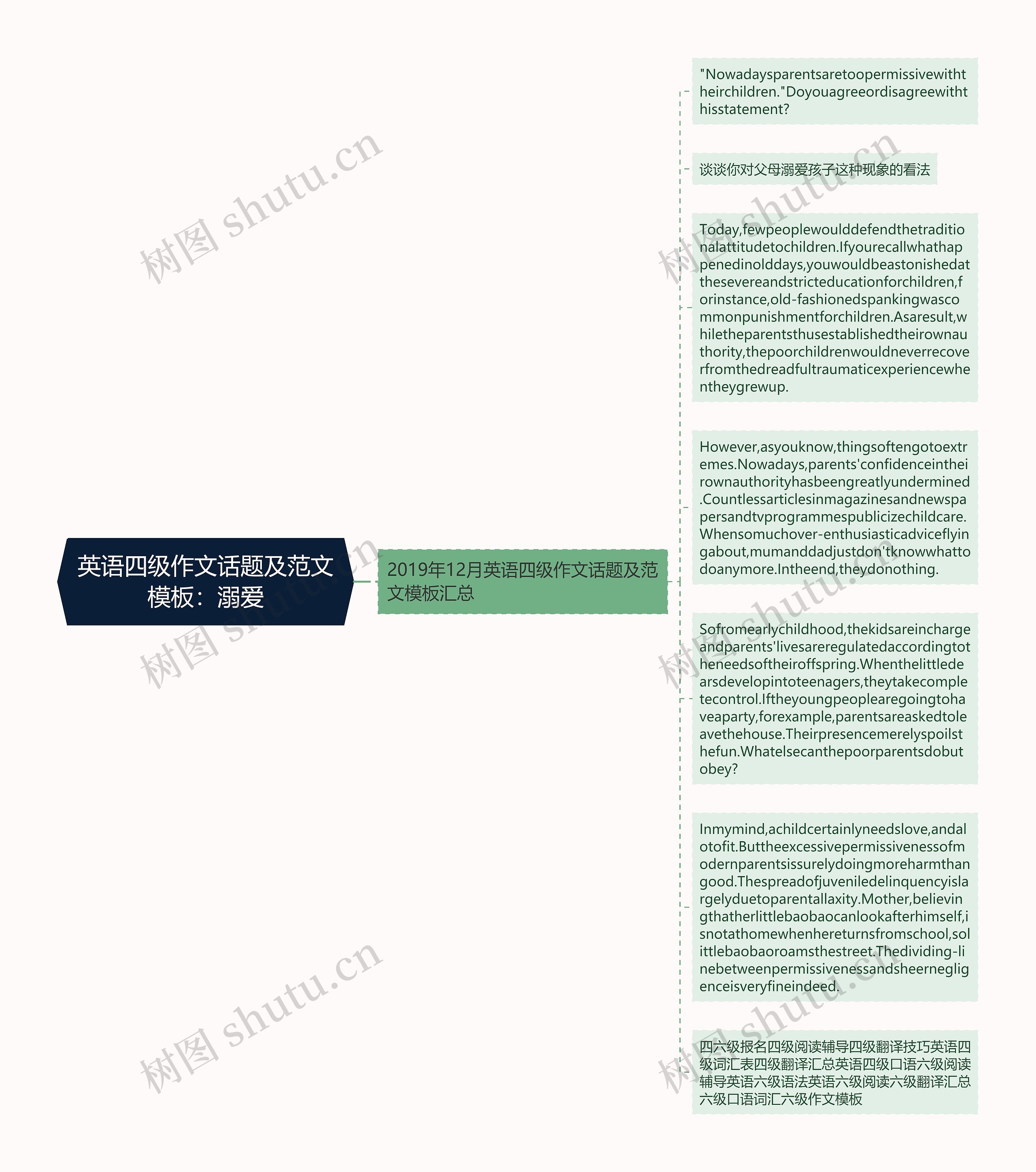 英语四级作文话题及范文：溺爱思维导图