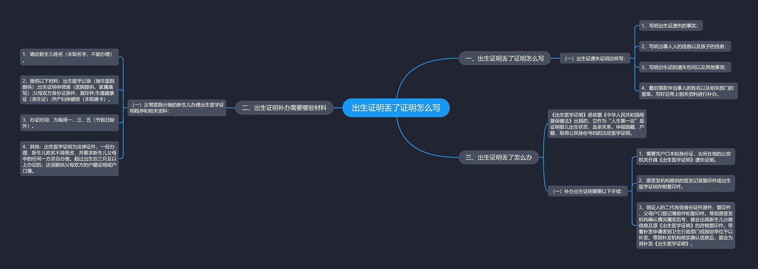 出生证明丢了证明怎么写思维导图高清图 出生证明丢了证明怎么写思维导图