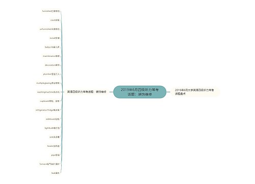 2019年6月四级听力常考话题：装饰维修