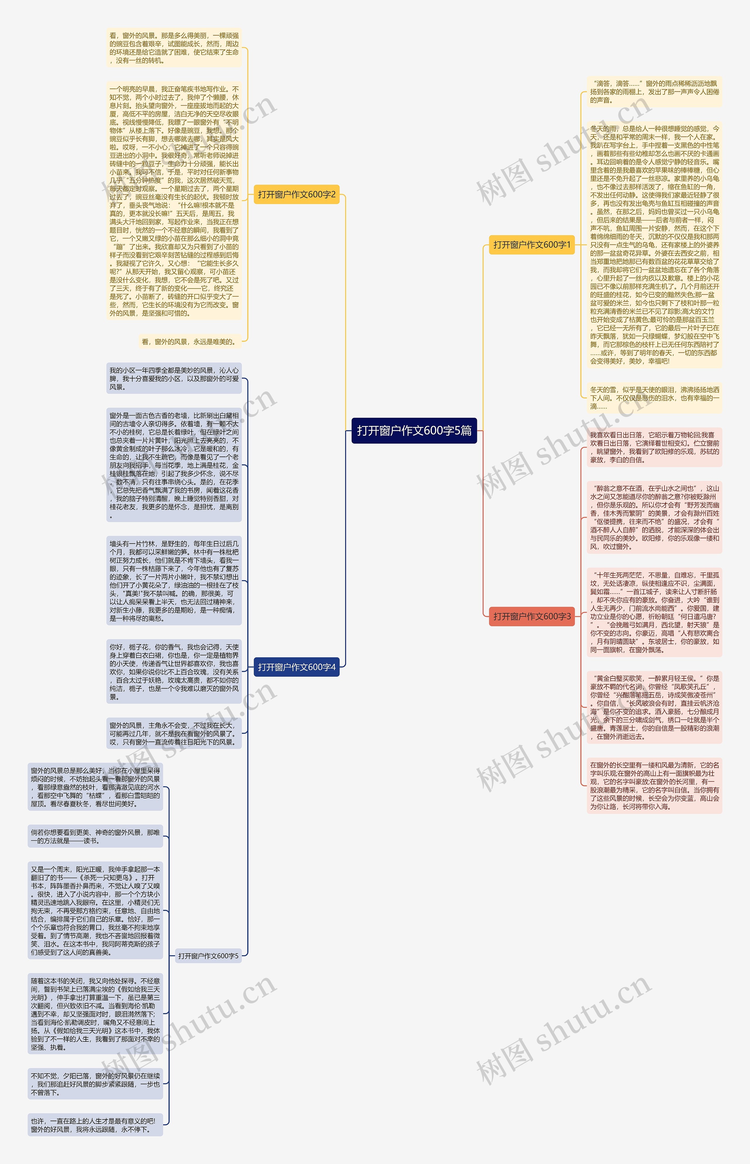 打开窗户作文600字5篇思维导图