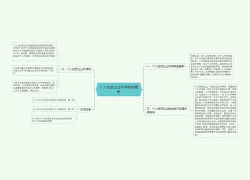 个人独资企业所得税率最新