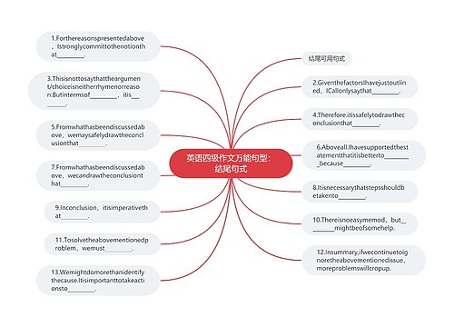 英语四级作文万能句型：结尾句式