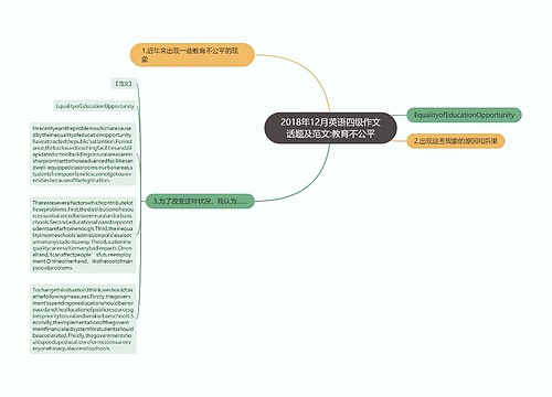 2018年12月英语四级作文话题及范文:教育不公平